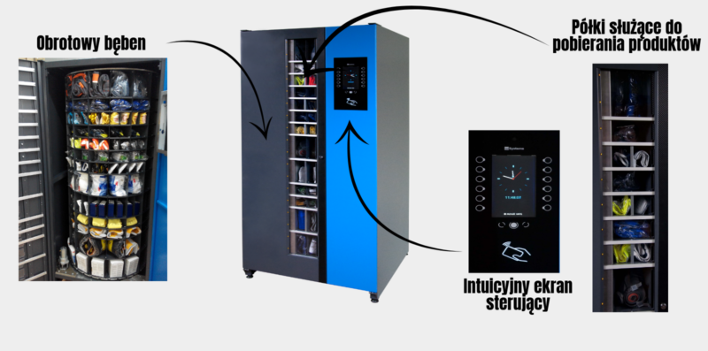 Automaty vendingowe BHP - budowa